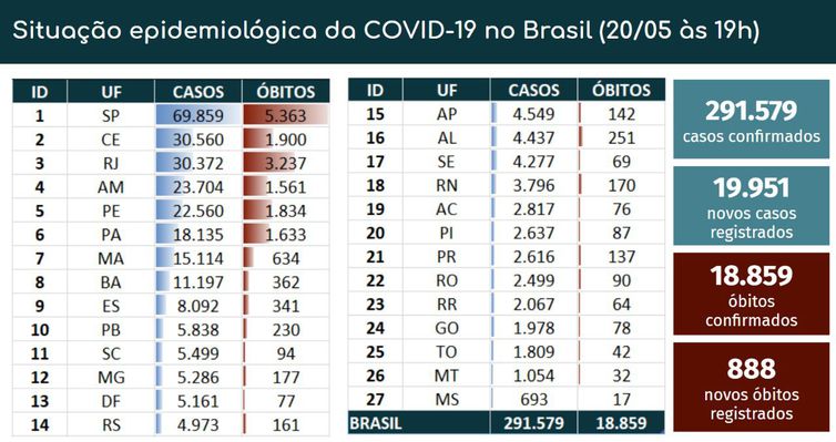 Boletim epidemiológico covid-19.