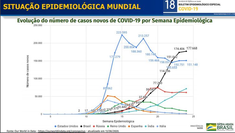 Curva epidemiológica covid-19